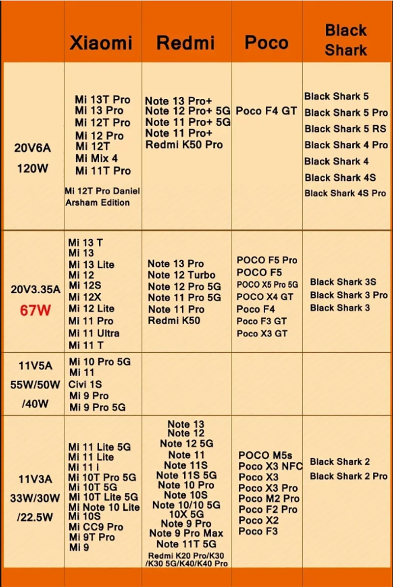 Cargador Turbo Original Xiaomi 120W